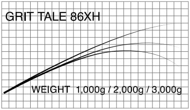 T-Russell／Grit Tale（GT用ブランク)